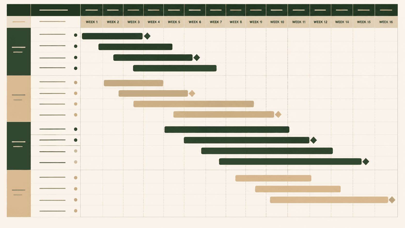 Indicative Gantt chart with project task bars